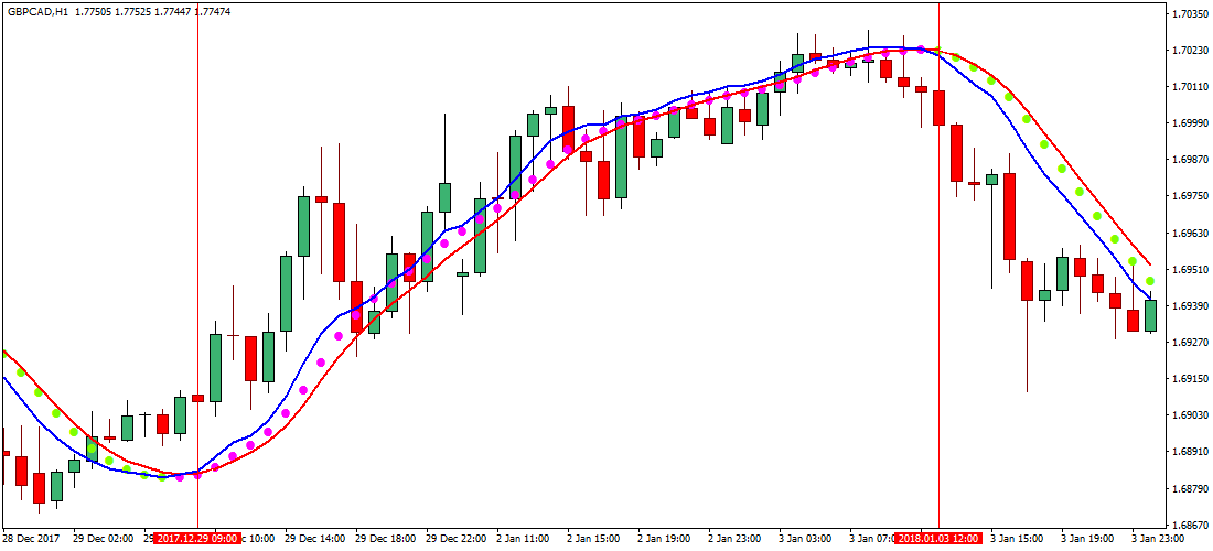 Momentum forex trading system forex indicator products